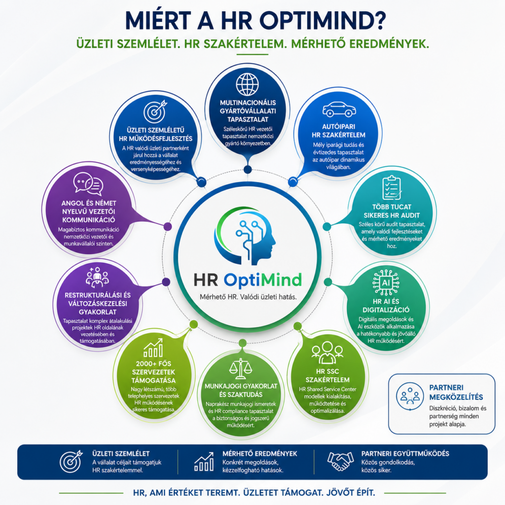 miért a hr optimind kép